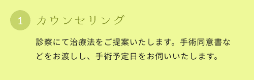 手術の流れ：1